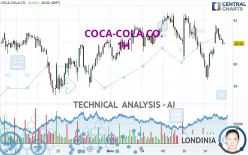 COCA-COLA CO. - 1 Std.