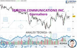 VERIZON COMMUNICATIONS INC. - Giornaliero