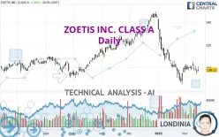 ZOETIS INC. CLASS A - Daily