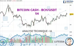 BITCOIN CASH - BCH/USDT - 1H