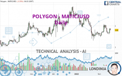 POLYGON - MATIC/USD - Daily