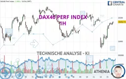 DAX40 PERF INDEX - 1 Std.