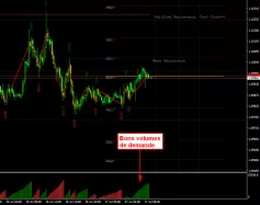 EUR/USD - 15 min.