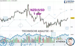 NZD/USD - 1 uur