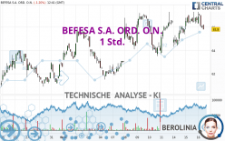 BEFESA S.A. ORD. O.N. - 1 Std.