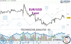 EUR/USD - 1 uur