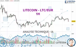 LITECOIN - LTC/EUR - 1H