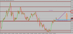 USD/JPY - Monthly