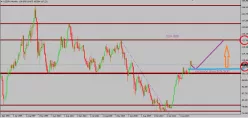 USD/JPY - Mensual