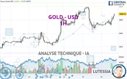 GOLD - USD - 1 uur