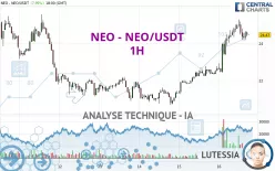 NEO - NEO/USDT - 1H