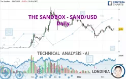 THE SANDBOX - SAND/USD - Daily