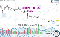 FILECOIN - FIL/USD - Daily