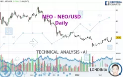 NEO - NEO/USD - Täglich