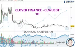 CLV - CLV/USDT - 1H