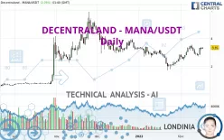 DECENTRALAND - MANA/USDT - Daily