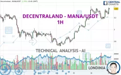 DECENTRALAND - MANA/USDT - 1H