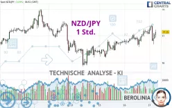 NZD/JPY - 1 Std.