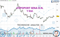 HYPOPORT SENA O.N. - 1 Std.