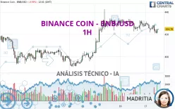 BINANCE COIN - BNB/USD - 1H