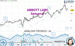 ABBOTT LABS - Semanal