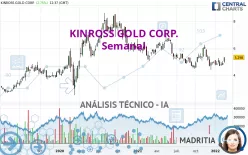 KINROSS GOLD CORP. - Semanal