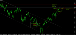 CNX NIFTY INDEX - Journalier