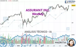 ASSURANT INC. - Semanal