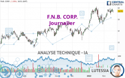 F.N.B. CORP. - Journalier