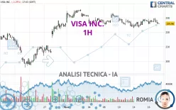 VISA INC. - 1H