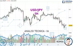 USD/JPY - 1H