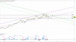 WTI CRUDE OIL - 4 uur