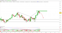 NZD/CAD - 4 uur