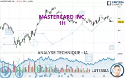 MASTERCARD INC. - 1H