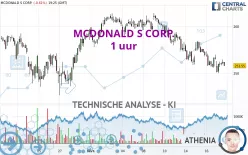 MCDONALD S CORP. - 1 uur