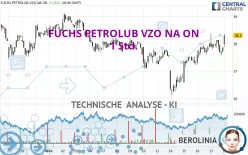 FUCHS SEVZO NA O.N. - 1 Std.