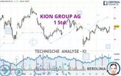 KION GROUP AG - 1 Std.