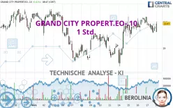 GRAND CITY PROPERT.EO-.10 - 1 Std.