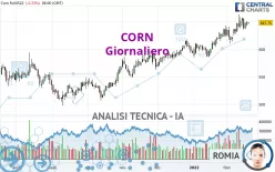 CORN - Giornaliero