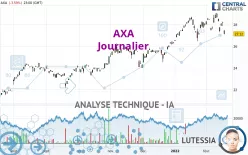 AXA - Journalier