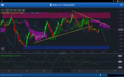 EUR/USD - Journalier