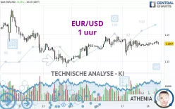 EUR/USD - 1 Std.