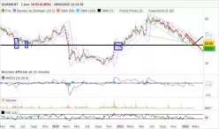 QUADIENT - Diario