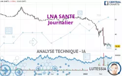 LNA SANTE - Journalier