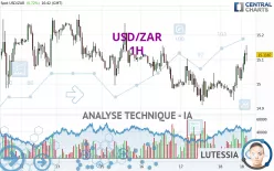 USD/ZAR - 1H