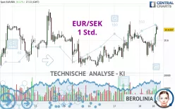 EUR/SEK - 1 Std.