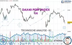 DAX40 PERF INDEX - 1 uur