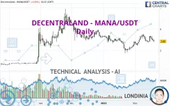 DECENTRALAND - MANA/USDT - Daily