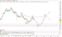 BITCOIN - BTC/USD - Täglich