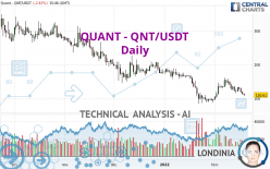 QUANT - QNT/USDT - Diario